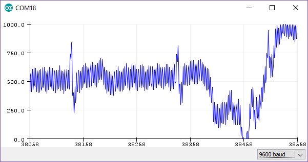 Arduino Serial Plotter Displaying a Noisy Waveform with Distinct QT Intervals and Motion Artifacts