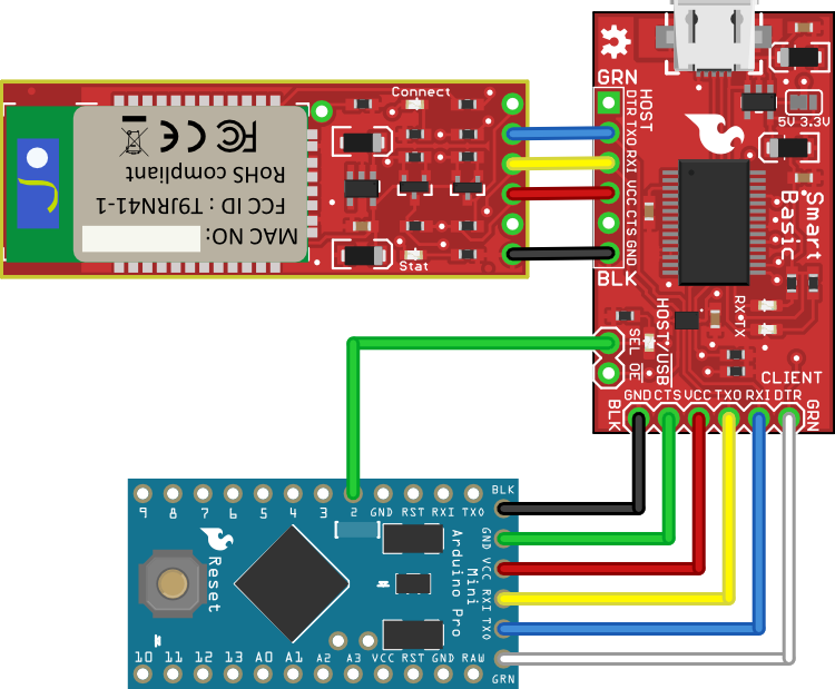 Landbrug Quagmire i dag FTDI SmartBasic Hookup Guide - SparkFun Learn