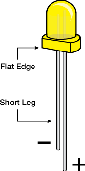 Light Emitting Diode LED  Last Minute Engineers