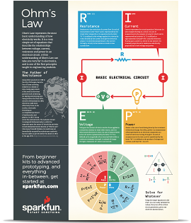 Georg Ohm Law | Minimalis