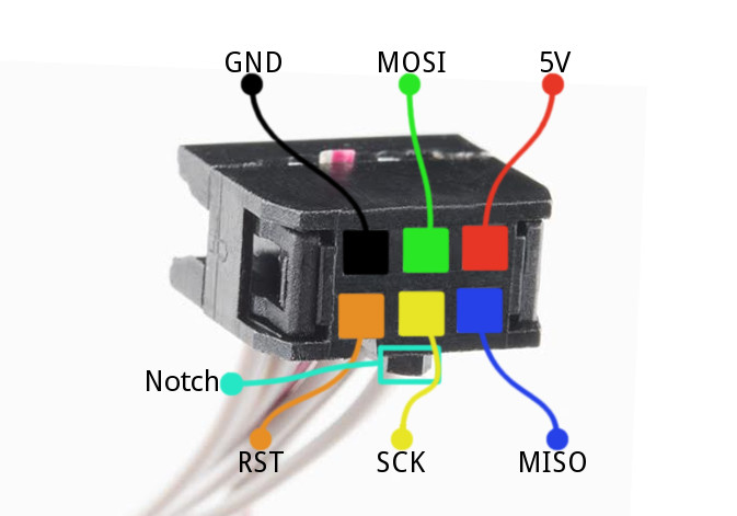 How to wire the 2x3 connector