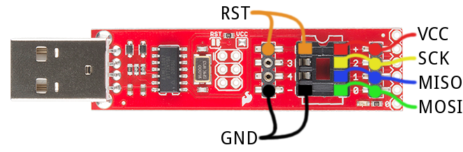 Tiny programmer pins labeled