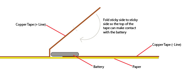 Copper Tape Battery Holder Open