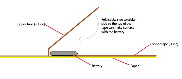 Using Copper Tape with Paper Circuits - Tutorial Australia