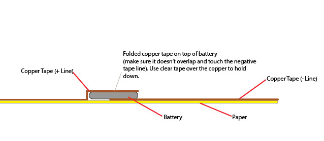 Copper Tape Battery Holder Closed