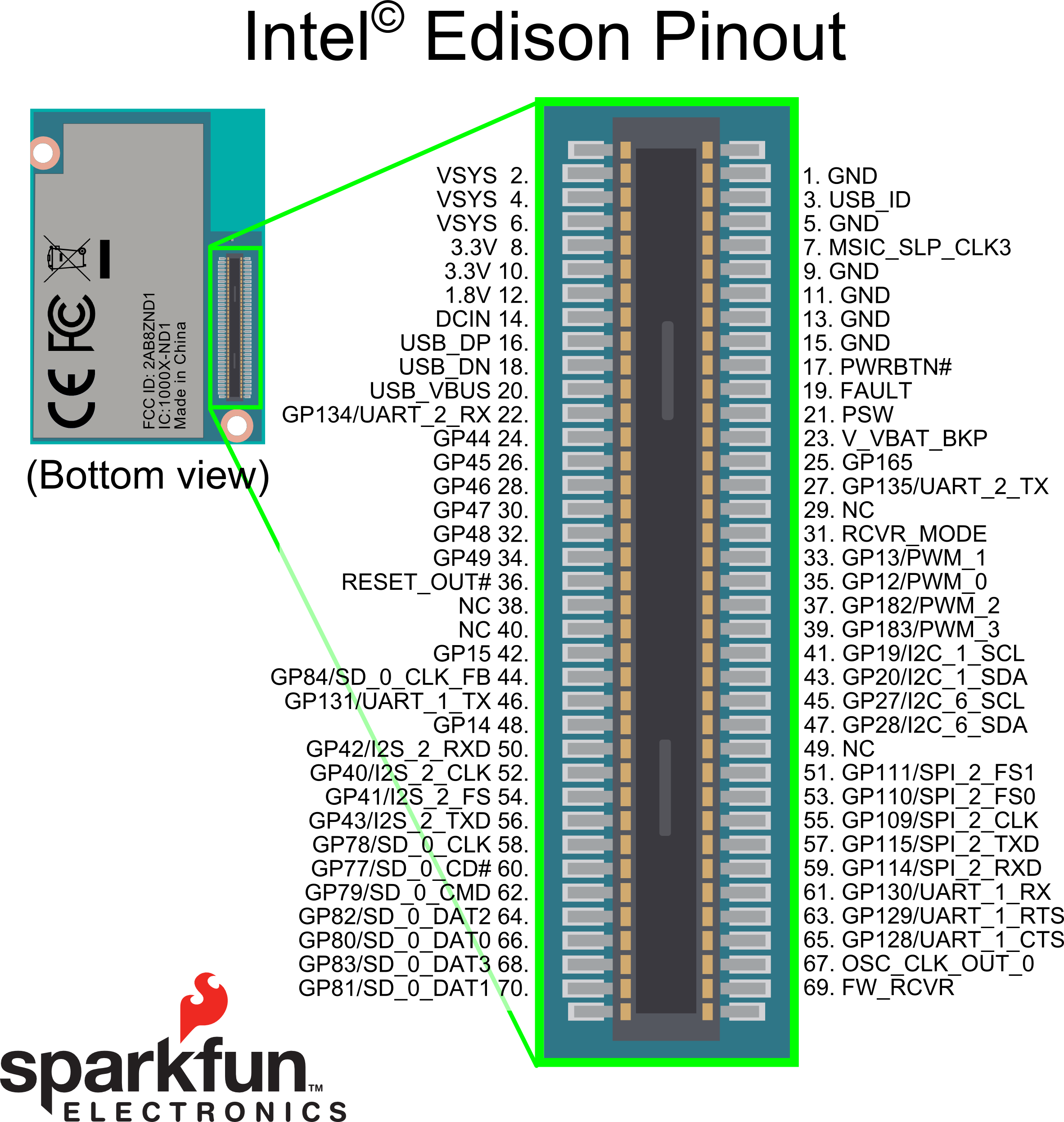 Intel Edison Png Transparent