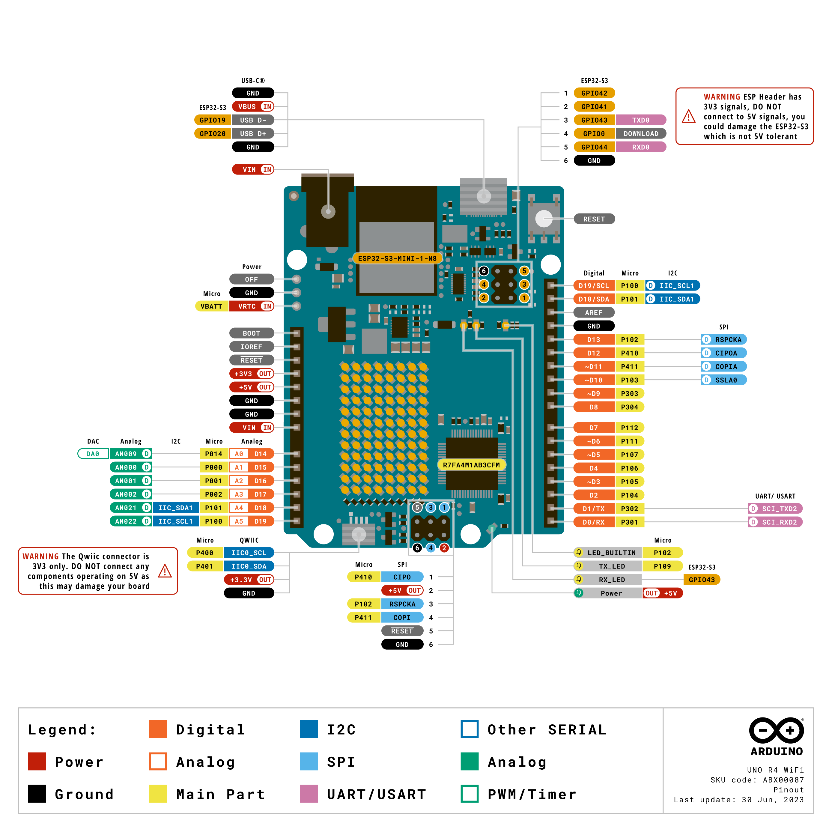 Arduino UNO R4 WiFi - DEV-22632 - SparkFun Electronics