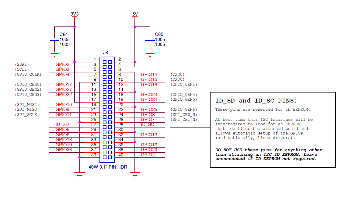 Raspberry Pi Serial Port Uart Tutorial