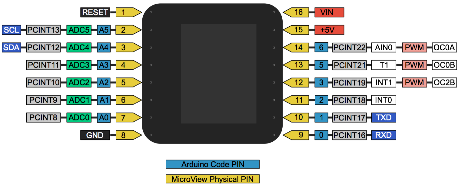 SparkFun MicroView - OLED Arduino Module