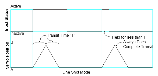 One Shot Circuit Diagram