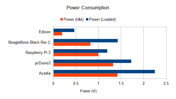 Atom Processor Speed Comparison Chart