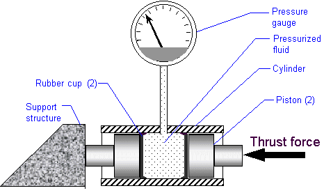 load cell