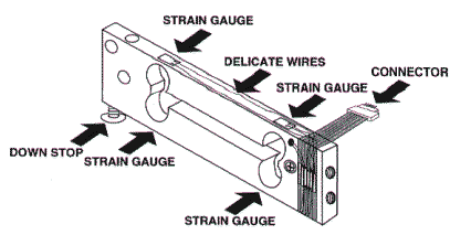 Strain gauge load cell diagram