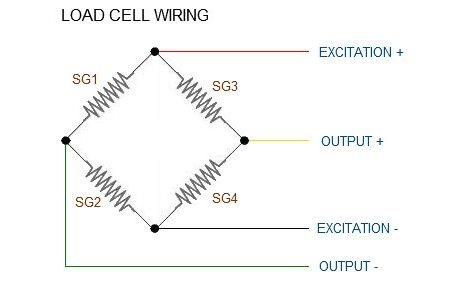 Load cell wiring, wheatstone bridge formation