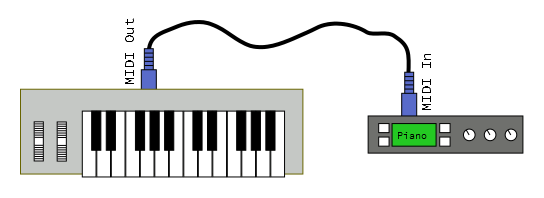 midi out piano