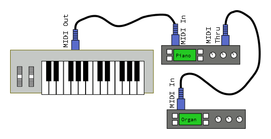 MIDI Tutorial - learn.sparkfun.com