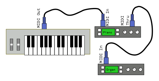 Midi store out keyboard