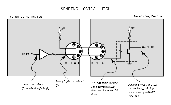 SparkFun Tutorials