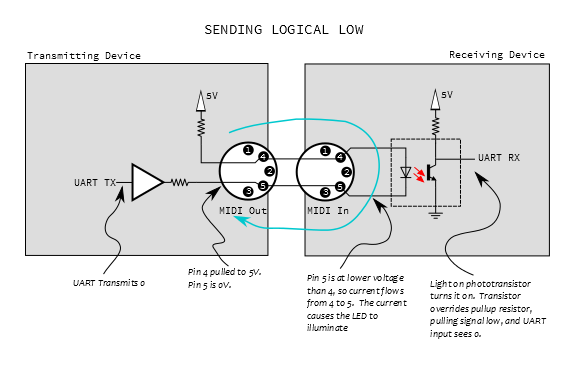 signaling zero