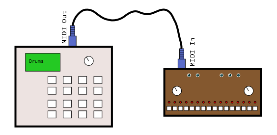 Midi Tutorial Learn Sparkfun Com