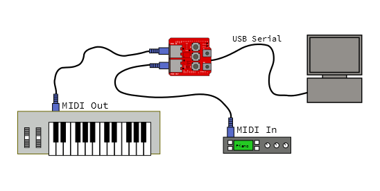 Midi кабель схема