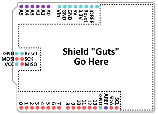 arduino shield