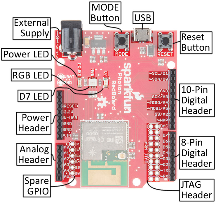 Photon RedBoard Hookup Guide - SparkFun Learn