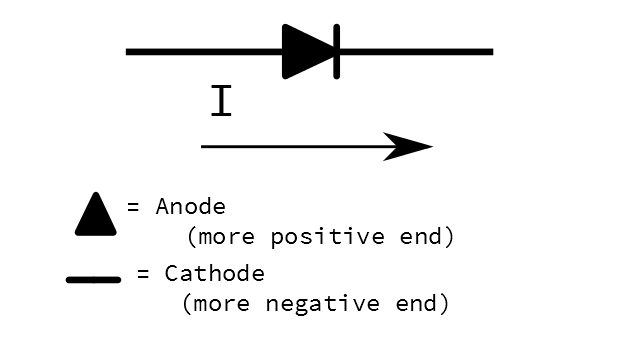 diode anode cathode identification