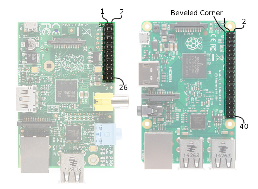 GPIO Ref Double side Board Compatible /w Raspberry Pi Type 3 2 Model B S B+ 