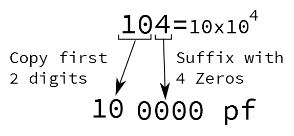 mylar capacitor code chart