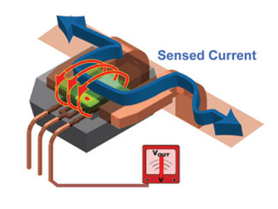 Hall Effect current sensor