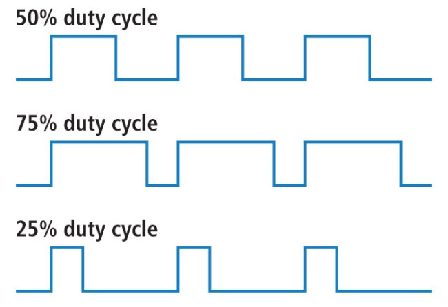Duty cycle example