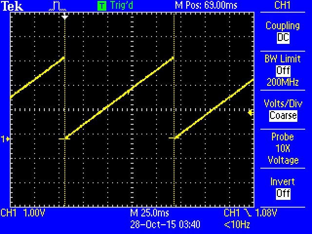 Sawtooth waveform on oscilloscope