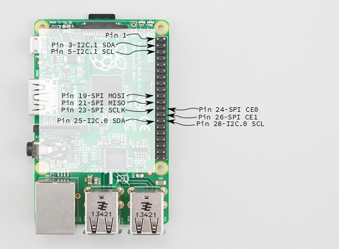 Raspberry Pi SPI And I2C Tutorial - Learn.sparkfun.com