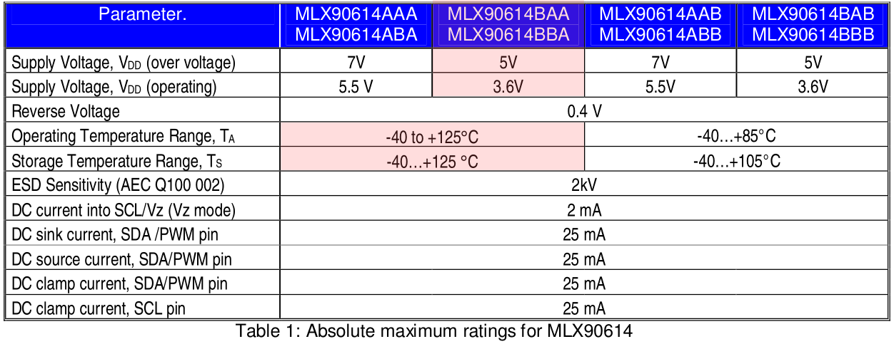 Infrared Thermometer - MLX90614 - SEN-09570 - SparkFun Electronics