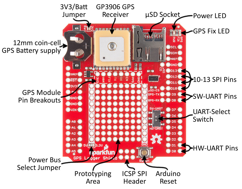 sparkfun i2c gps arduino library wiring