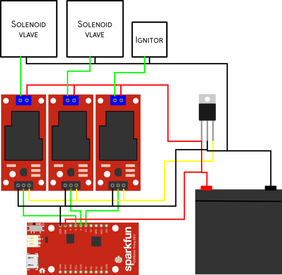 wiring diagram for the brains of the cannon
