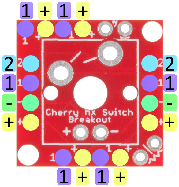 Switch headers labeled