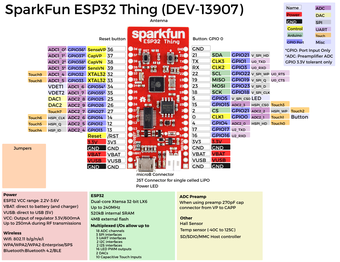 ESP32 Thing Graphical Datasheet