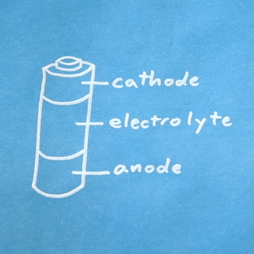 Composition of Battery, Parts of Battery