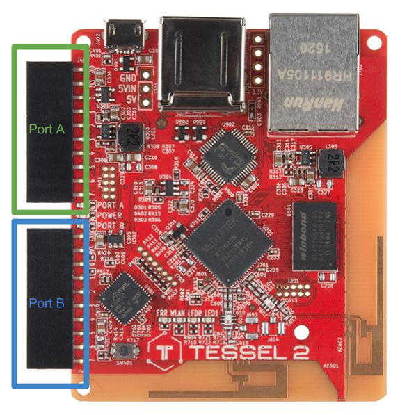 The Tessel 2's GPIO pins: Port A and Port B