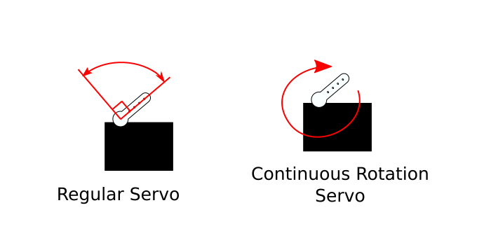 Positional vs Continuous Rotation Servo Motors 