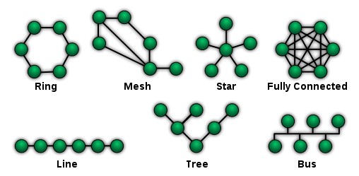 Wireless mesh network - Wikipedia