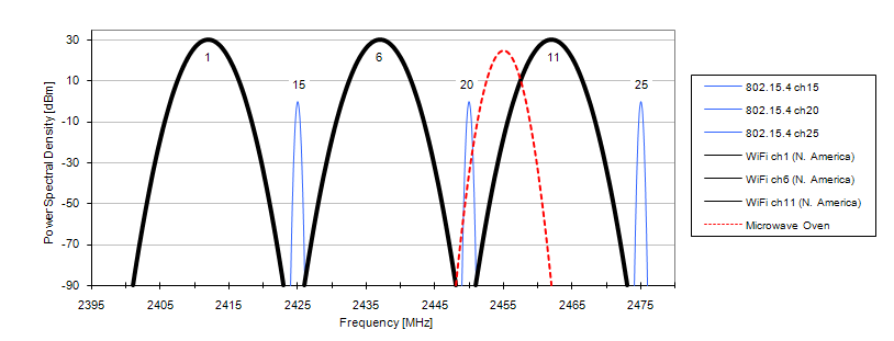 bandwidth wifi vs bluetooth