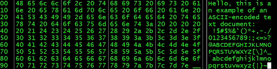 hex to ascii conversion program in microcontroller basics