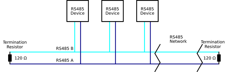 Что такое рс. Интерфейс передачи данных RS-485. Rs485 передача данных. Rs485 протокол Dallas. Протокол RS 485.