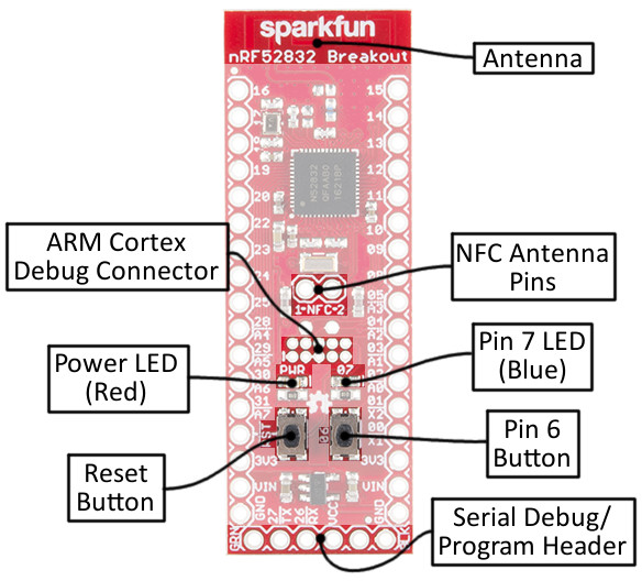 Annotated top diagram of nRF52832 Breakout