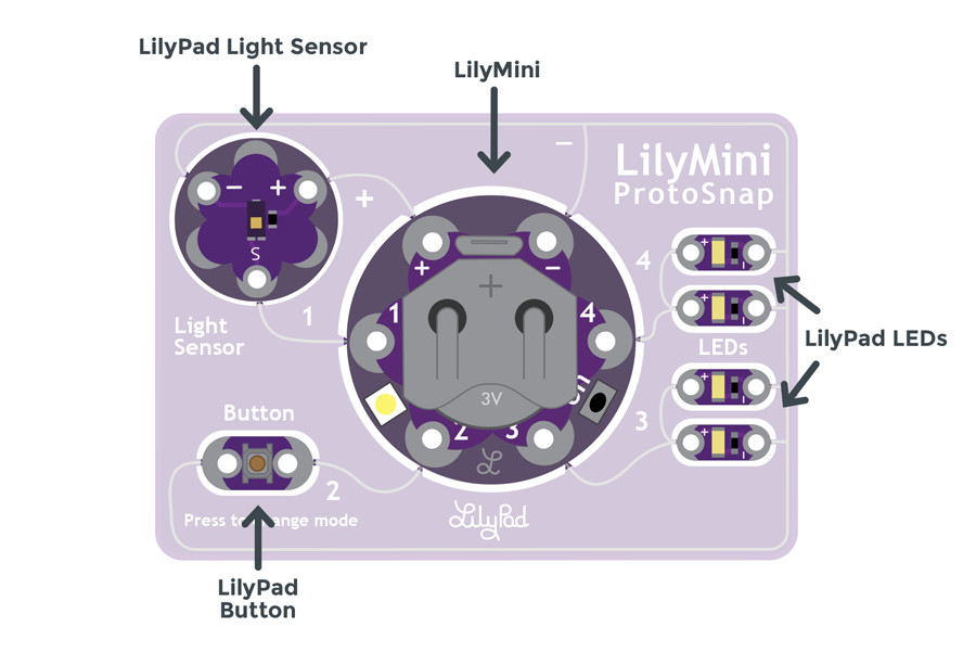 Hardware Hump Day: DIY Firefly LED Bracelet - News - SparkFun