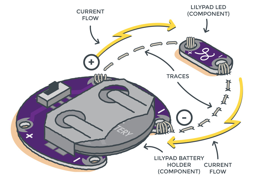 LilyPad Sewable Electronics Kit - KIT-13927 - SparkFun Electronics