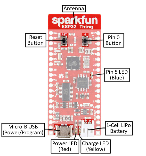 Annotated overview of the ESP32 Thing